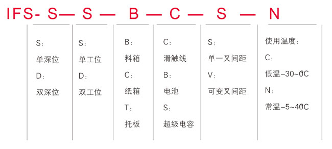 多層穿梭車