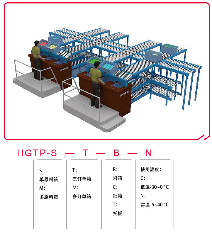 貨到人揀選工作站